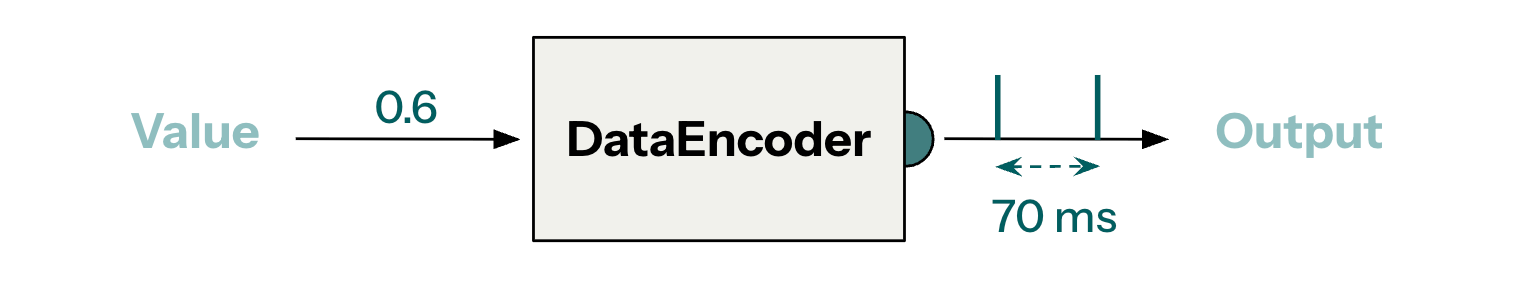 Encoder