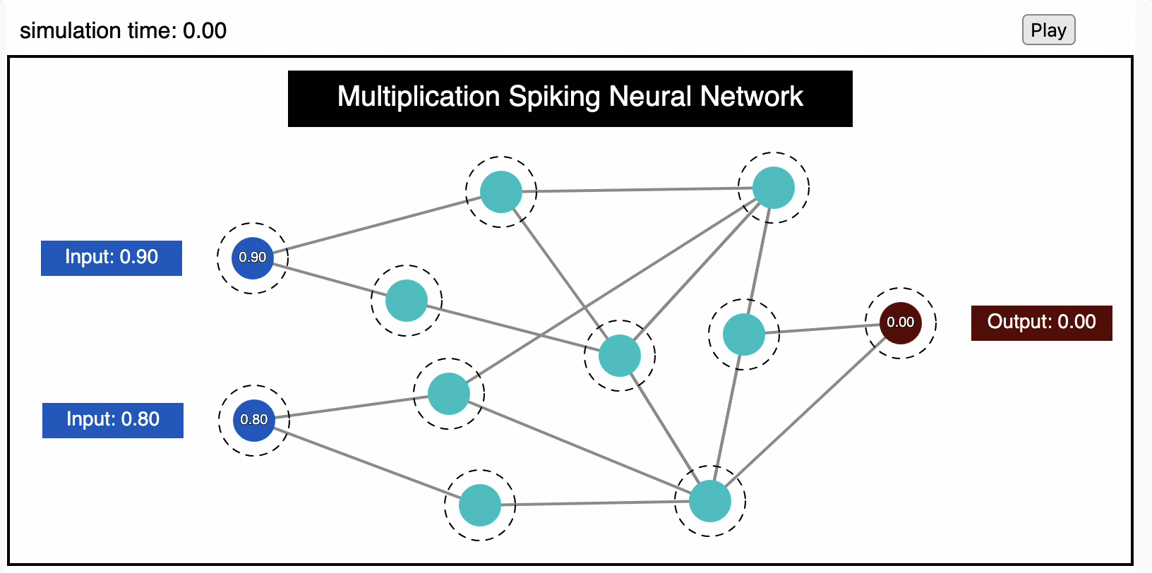 Multiplication network animation